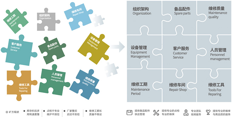 资助客户聚焦主业，，，，提高谋划效率